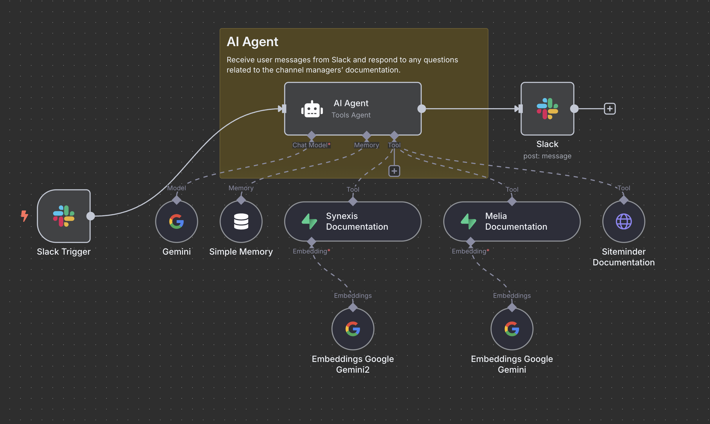 Security Incident Workflow