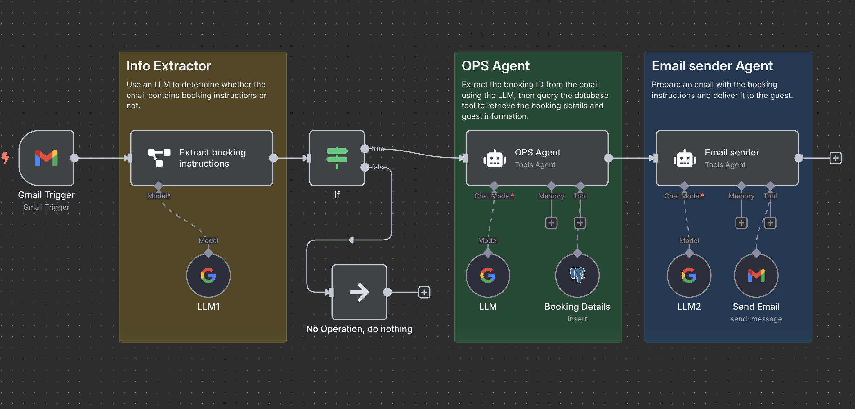 User Onboarding Workflow