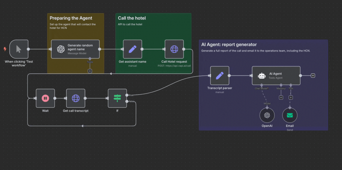 API Calls Workflow Animation