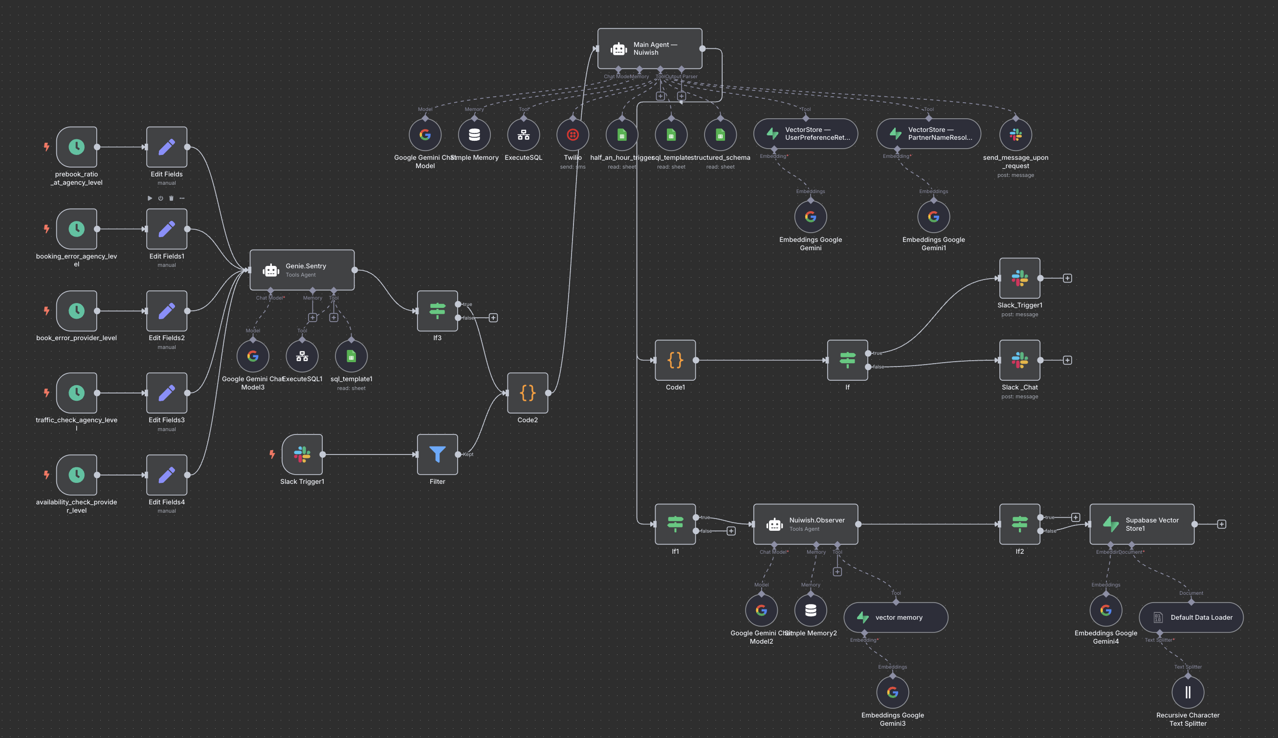 Customer Insights Workflow